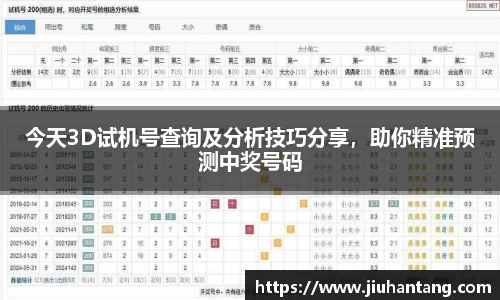 今天3D试机号查询及分析技巧分享，助你精准预测中奖号码