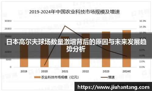 日本高尔夫球场数量激增背后的原因与未来发展趋势分析